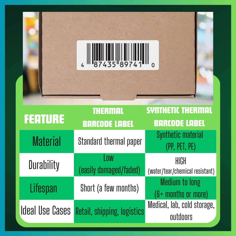 Synthetic Barcode Label/ Price Label Thermal Sticker